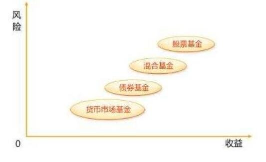 基金的風(fēng)險.jpg