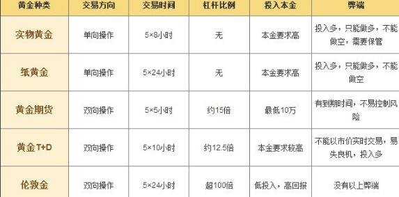 黃金投資.jpg 黃金投資.jpg