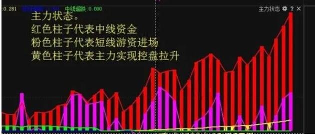 股票主力狀態(tài).jpg