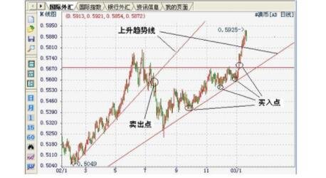 股票中s和b.jpg 股票中s和b.jpg