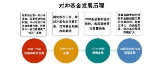 對沖基金發(fā)展歷程.jpg