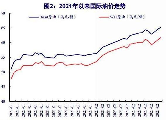 国际油价走势.jpg