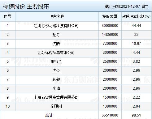 主要股東.jpg