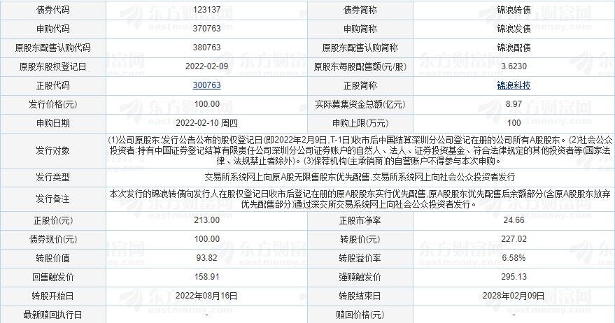 錦浪發(fā)債申購信息.jpg 錦浪發(fā)債申購信息.jpg