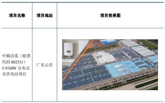 部分光伏電站案例.jpg 部分光伏電站案例.jpg