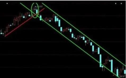 陰跌.jpg 陰跌.jpg