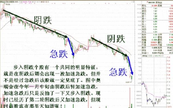 陰跌的個股.jpg 陰跌的個股.jpg