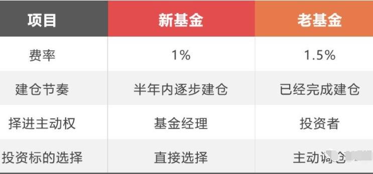 新基金和老基金.jpg 新基金和老基金.jpg