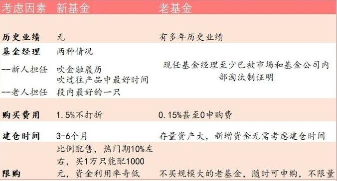 新老基金的對比.jpg 新老基金的對比.jpg
