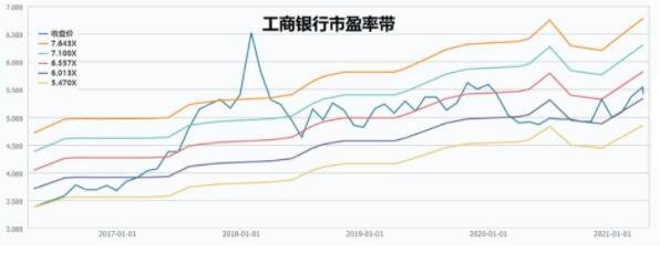 市盈率低好还是高好市盈率为负数的股票能买吗