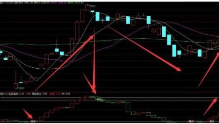 實(shí)戰(zhàn)炒股.jpg 實(shí)戰(zhàn)炒股.jpg