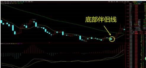 實(shí)戰(zhàn)炒股分析.jpg 實(shí)戰(zhàn)炒股分析.jpg