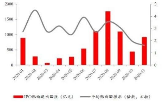 投資回報率.jpg