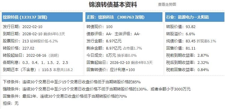 锦浪转债破发.jpg