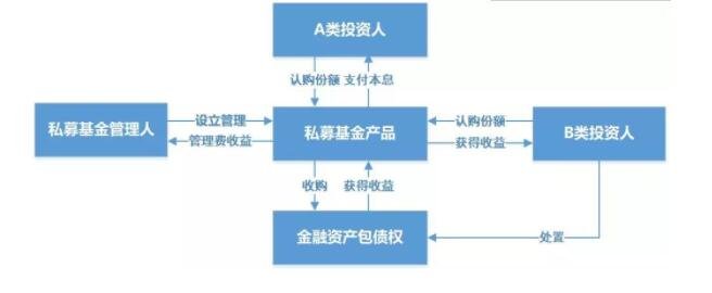 私募基金详解.jpg