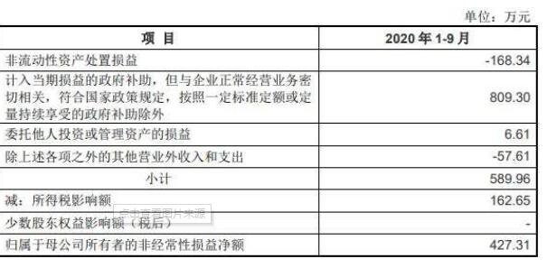 非經(jīng)常性損益.jpg 非經(jīng)常性損益.jpg