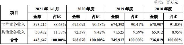 公司營業(yè)收入.jpg 公司營業(yè)收入.jpg
