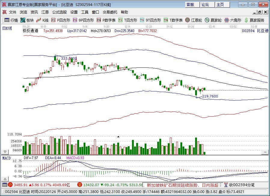 比亞迪.jpg 比亞迪.jpg