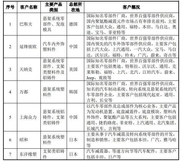 客戶資源優(yōu)勢.jpg 客戶資源優(yōu)勢.jpg