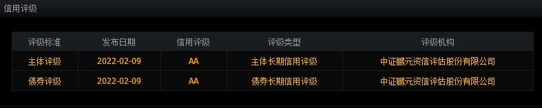 信用評級.jpg 信用評級.jpg