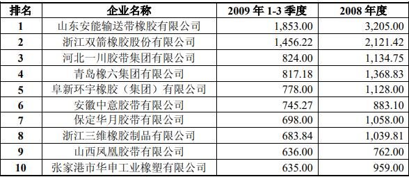 產(chǎn)量.jpg 產(chǎn)量.jpg