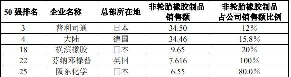 國外企業(yè).jpg 國外企業(yè).jpg