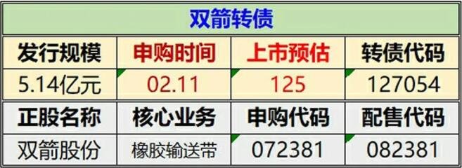 双箭转债会破发吗127054双箭转债评级怎么样中签率及转债溢价率低影响