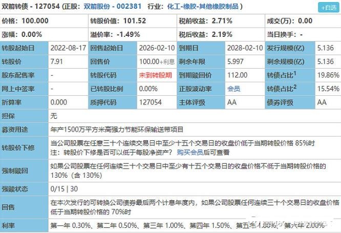 双箭转债是干什么的双箭股份怎么样双箭股份行业利润水平变化的原因