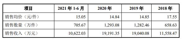 懸架減震支撐總成.jpg 懸架減震支撐總成.jpg