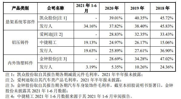 同行業(yè)可比公司毛利率情況.jpg 同行業(yè)可比公司毛利率情況.jpg
