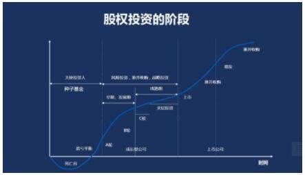 股權(quán)投資.jpg