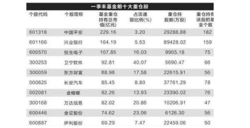 基金重倉股.jpg