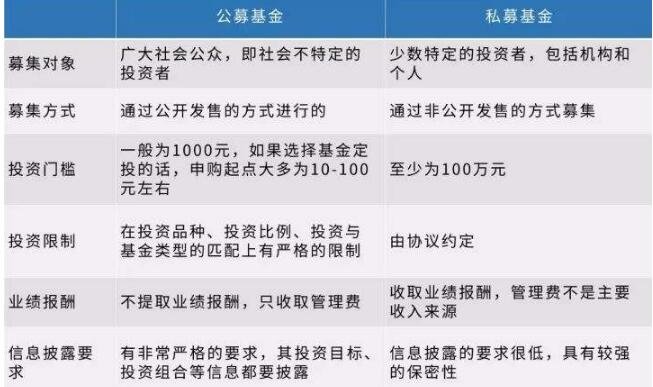 公募私募.jpg