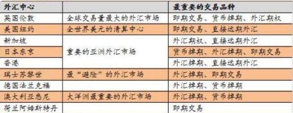 外匯.jpg 外匯.jpg