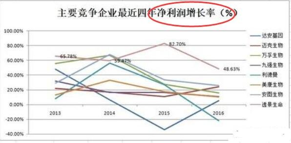 凈利潤增長率.jpg 凈利潤增長率.jpg