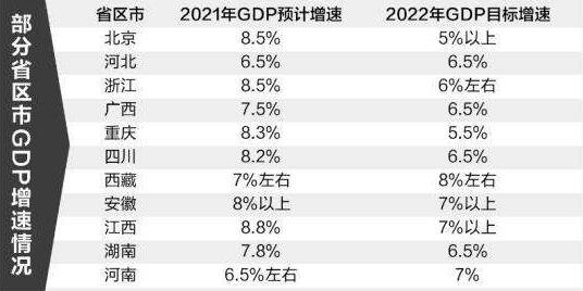2022年各地GDP目标定了.jpg