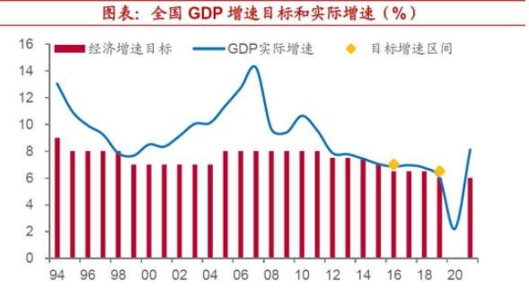 GDP增速.jpg