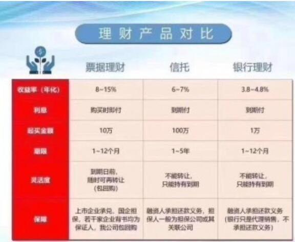 理財(cái)產(chǎn)品對(duì)比.jpg