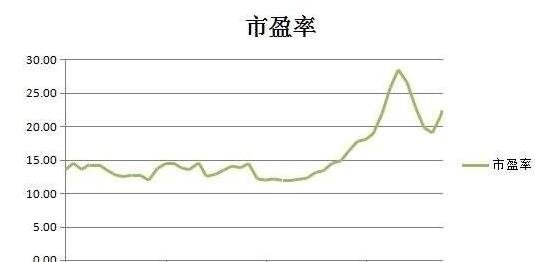 市盈率大小.jpg 市盈率大小.jpg