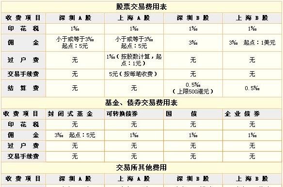 費用.jpg 費用.jpg