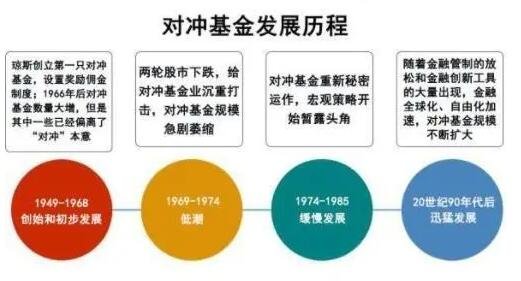杠杆型基金的含义是什么？杠杆性基金有哪些风险？
