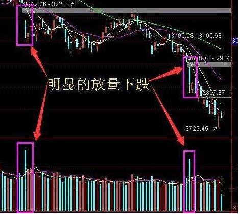 放量下跌.jpg