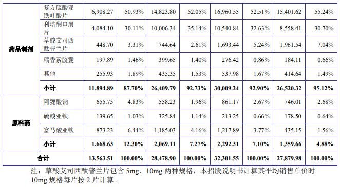 公司主营业务收入按产品类别划分1.jpg