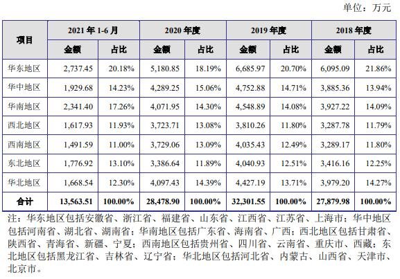 公司主营业务收入按销售区域分类构成.jpg