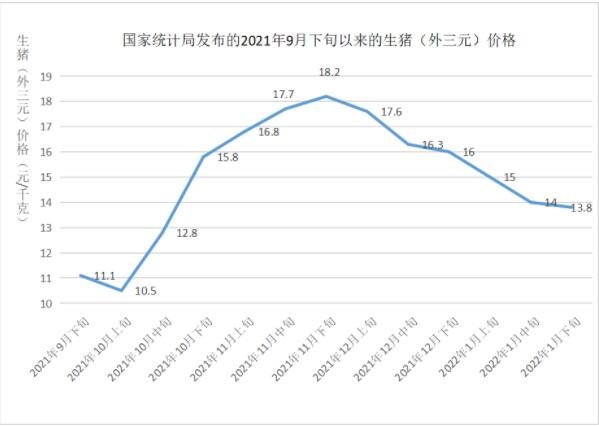生豬價(jià)格.jpg 生豬價(jià)格.jpg