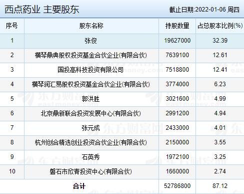 主要股東.jpg