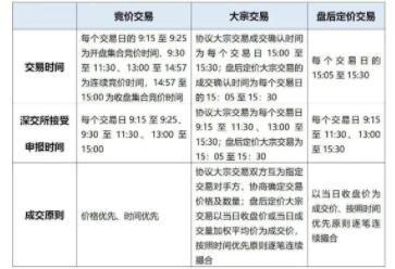 大宗交易.jpg 大宗交易.jpg