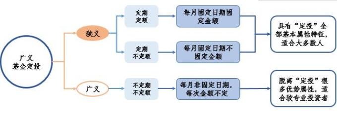 基金定投..jpg