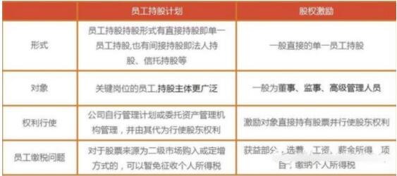 股權(quán)激勵(lì).jpg