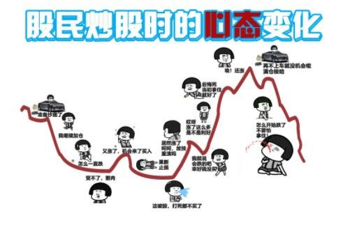 炒股心態(tài)變化.jpg